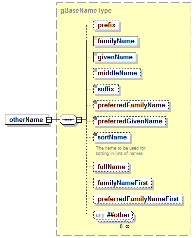 IdentityManagement_diagrams/IdentityManagement_p461.png