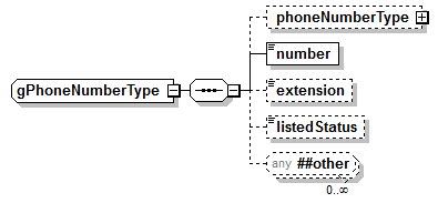 IdentityManagement_diagrams/IdentityManagement_p464.png