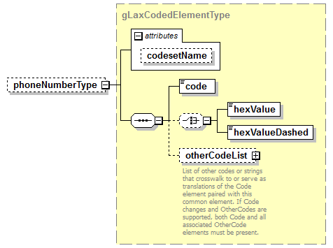 IdentityManagement_diagrams/IdentityManagement_p465.png