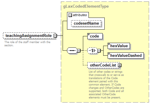 IdentityManagement_diagrams/IdentityManagement_p486.png