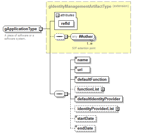 IdentityManagement_diagrams/IdentityManagement_p5.png