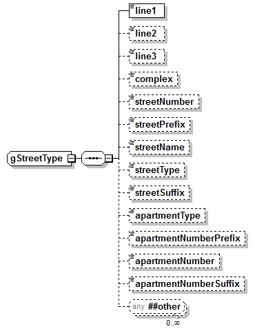 IdentityManagement_diagrams/IdentityManagement_p505.png