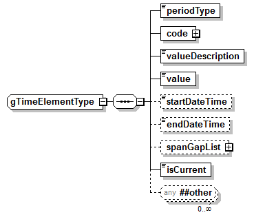 IdentityManagement_diagrams/IdentityManagement_p522.png