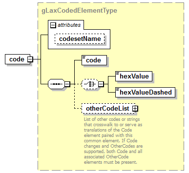 IdentityManagement_diagrams/IdentityManagement_p524.png