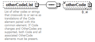 IdentityManagement_diagrams/IdentityManagement_p554.png