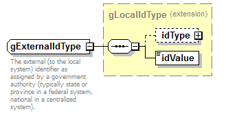 IdentityManagement_diagrams/IdentityManagement_p556.png