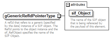 IdentityManagement_diagrams/IdentityManagement_p557.png