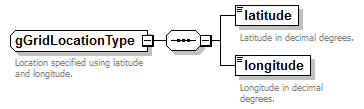 IdentityManagement_diagrams/IdentityManagement_p558.png