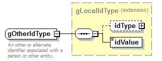 IdentityManagement_diagrams/IdentityManagement_p570.png