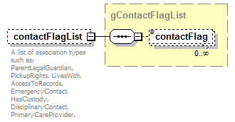 IdentityManagement_diagrams/IdentityManagement_p61.png