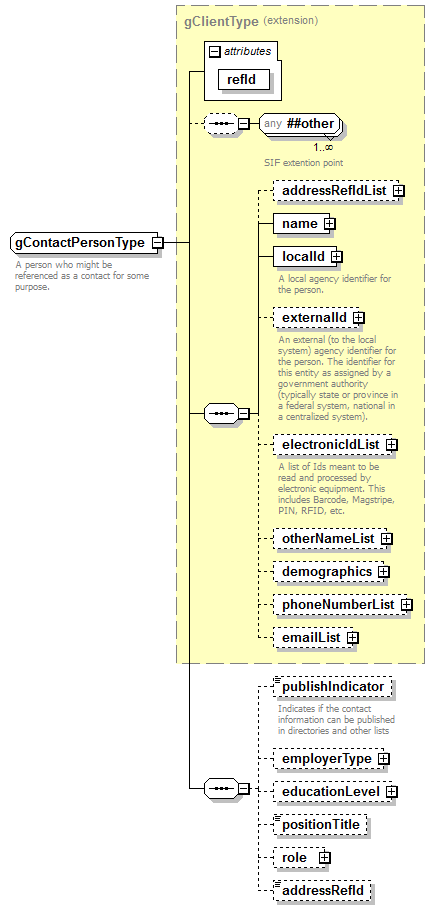 IdentityManagement_diagrams/IdentityManagement_p64.png