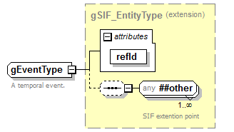 IdentityManagement_diagrams/IdentityManagement_p91.png