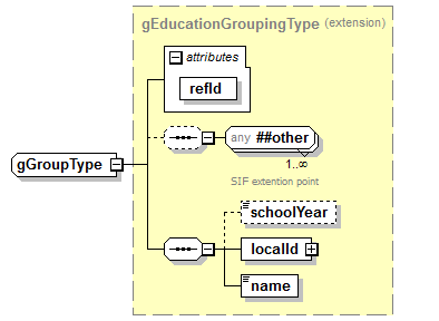 IdentityManagement_diagrams/IdentityManagement_p92.png