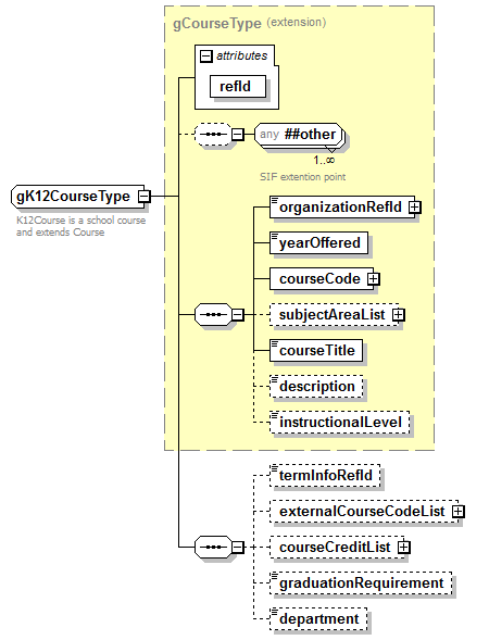 IdentityManagement_diagrams/IdentityManagement_p97.png