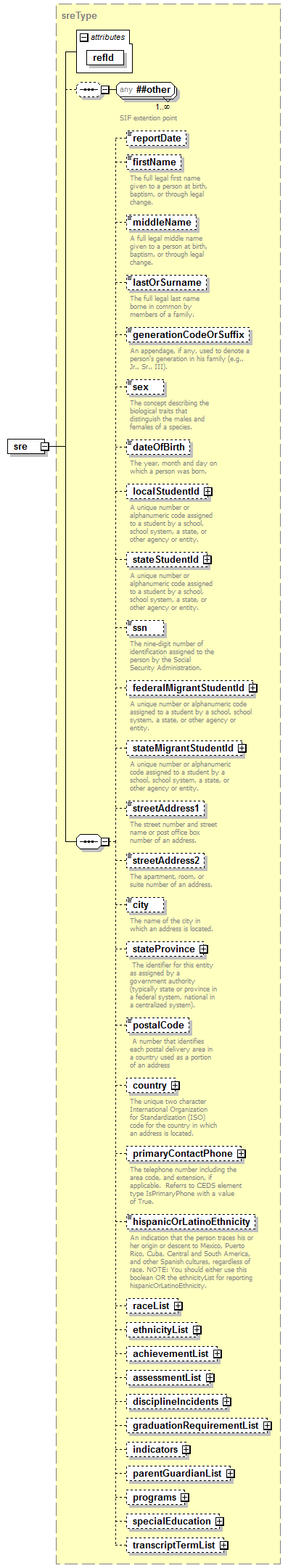 ReportObjects_diagrams/ReportObjects_p1.png