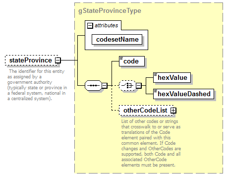 ReportObjects_diagrams/ReportObjects_p120.png