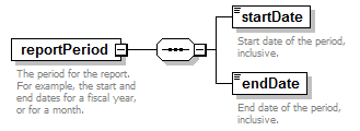 ReportObjects_diagrams/ReportObjects_p275.png