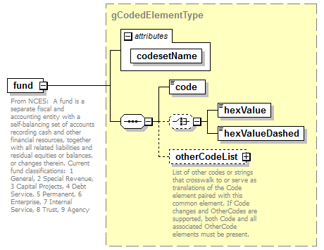 ReportObjects_diagrams/ReportObjects_p281.png