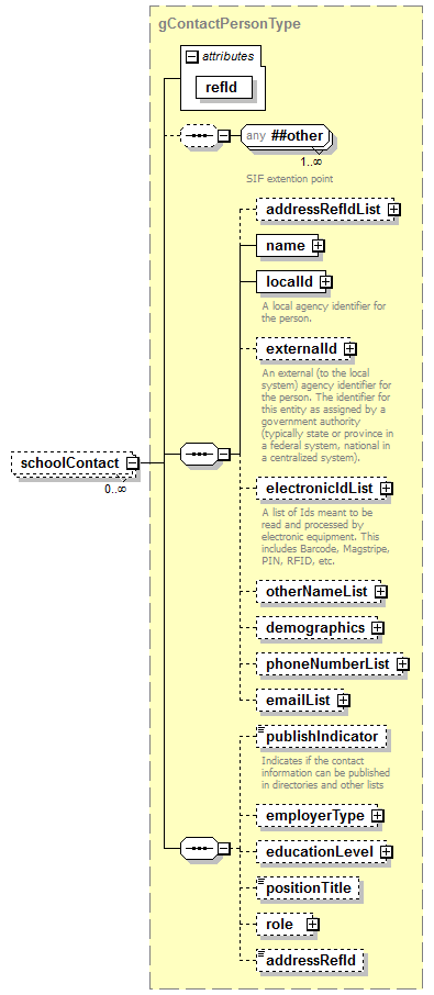 ReportObjects_diagrams/ReportObjects_p554.png