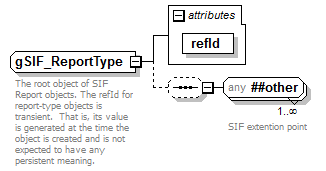 ReportObjects_diagrams/ReportObjects_p571.png