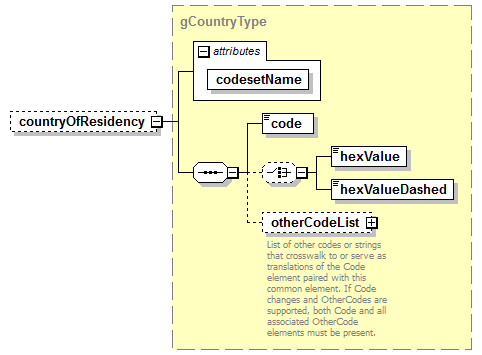 ReportObjects_diagrams/ReportObjects_p704.png