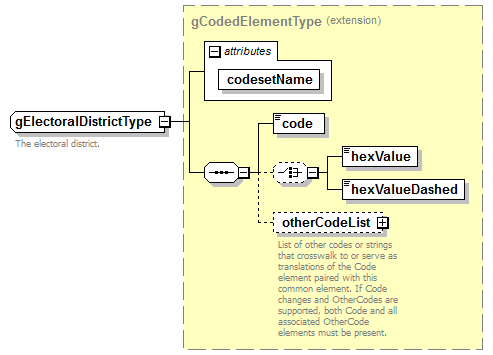ReportObjects_diagrams/ReportObjects_p711.png