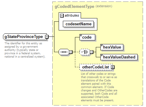 ReportObjects_diagrams/ReportObjects_p872.png
