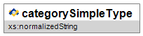 categorySimpleType