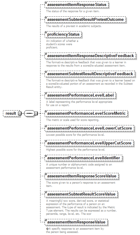 EarlyLearning_diagrams/EarlyLearning_p102.png