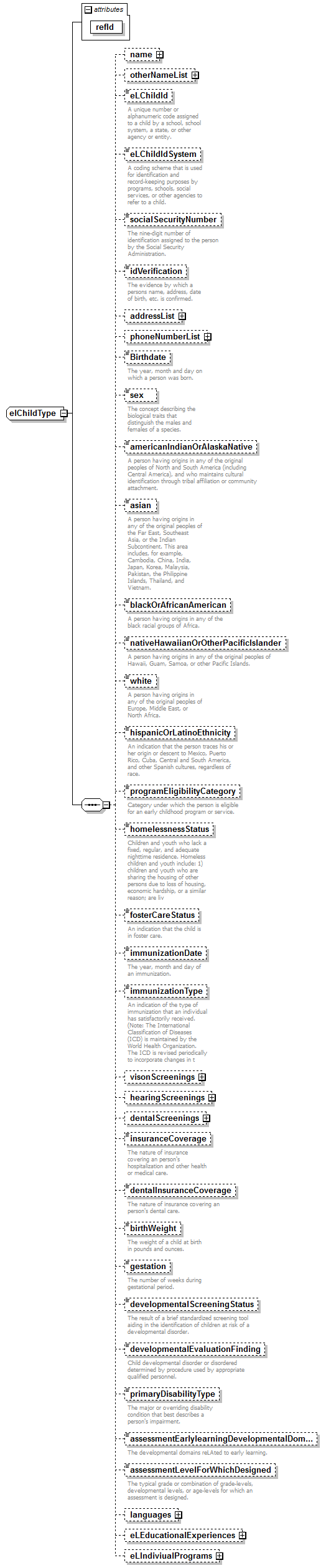 EarlyLearning_diagrams/EarlyLearning_p116.png