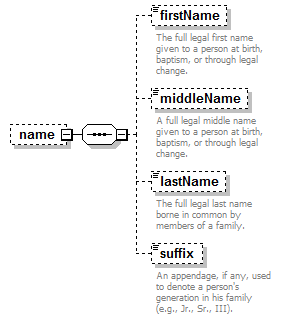 EarlyLearning_diagrams/EarlyLearning_p117.png