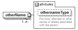 EarlyLearning_diagrams/EarlyLearning_p123.png