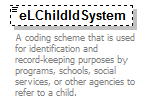 EarlyLearning_diagrams/EarlyLearning_p125.png
