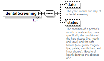 EarlyLearning_diagrams/EarlyLearning_p164.png