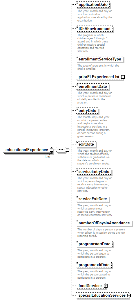 EarlyLearning_diagrams/EarlyLearning_p181.png