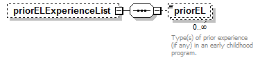 EarlyLearning_diagrams/EarlyLearning_p185.png