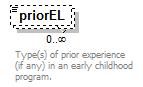 EarlyLearning_diagrams/EarlyLearning_p186.png