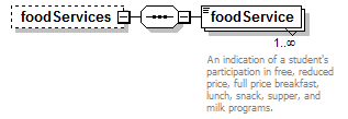 EarlyLearning_diagrams/EarlyLearning_p195.png