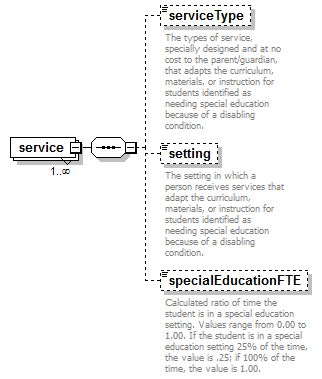 EarlyLearning_diagrams/EarlyLearning_p198.png