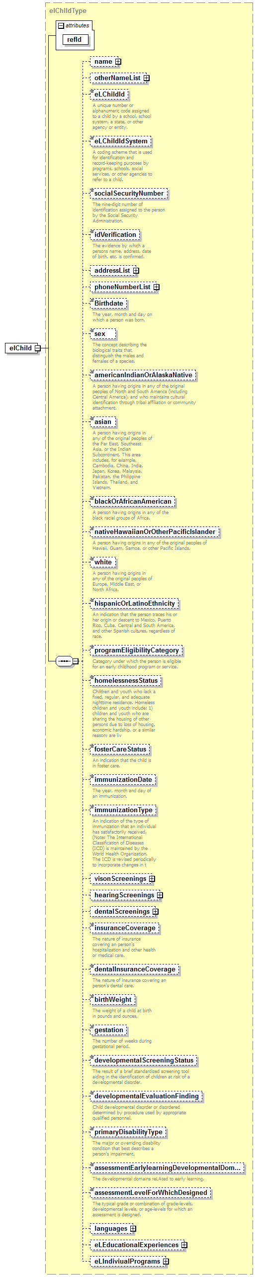 EarlyLearning_diagrams/EarlyLearning_p2.png