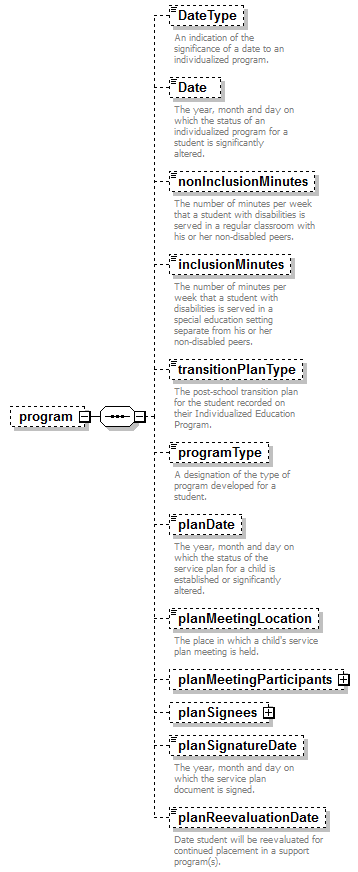 EarlyLearning_diagrams/EarlyLearning_p203.png
