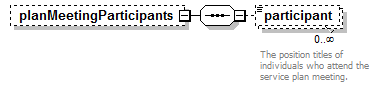 EarlyLearning_diagrams/EarlyLearning_p212.png