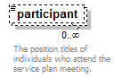 EarlyLearning_diagrams/EarlyLearning_p213.png
