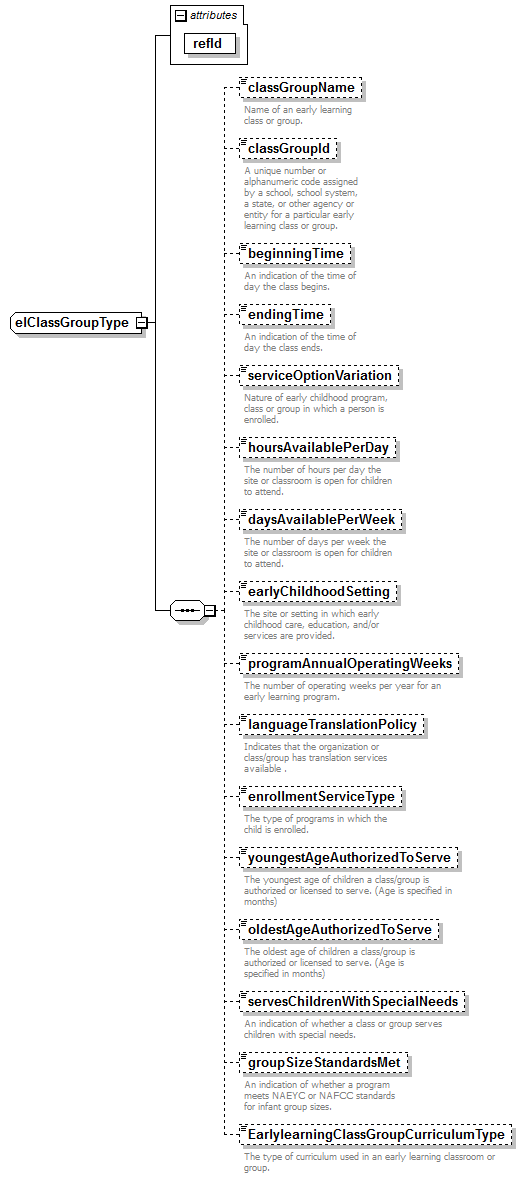 EarlyLearning_diagrams/EarlyLearning_p218.png