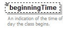 EarlyLearning_diagrams/EarlyLearning_p221.png