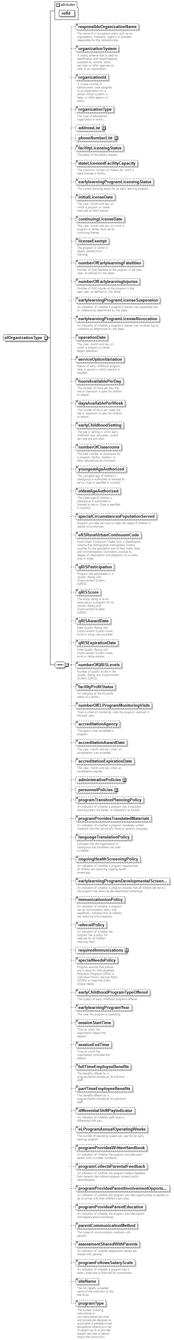 EarlyLearning_diagrams/EarlyLearning_p235.png