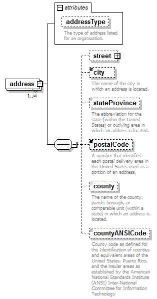 EarlyLearning_diagrams/EarlyLearning_p241.png