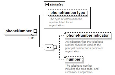 EarlyLearning_diagrams/EarlyLearning_p251.png
