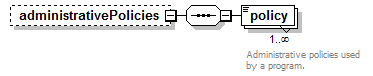 EarlyLearning_diagrams/EarlyLearning_p284.png