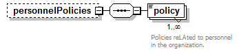 EarlyLearning_diagrams/EarlyLearning_p286.png